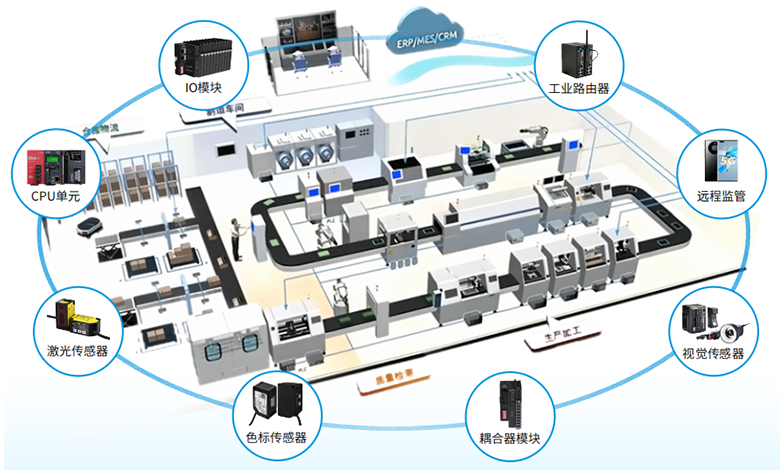 智能工厂应用方案