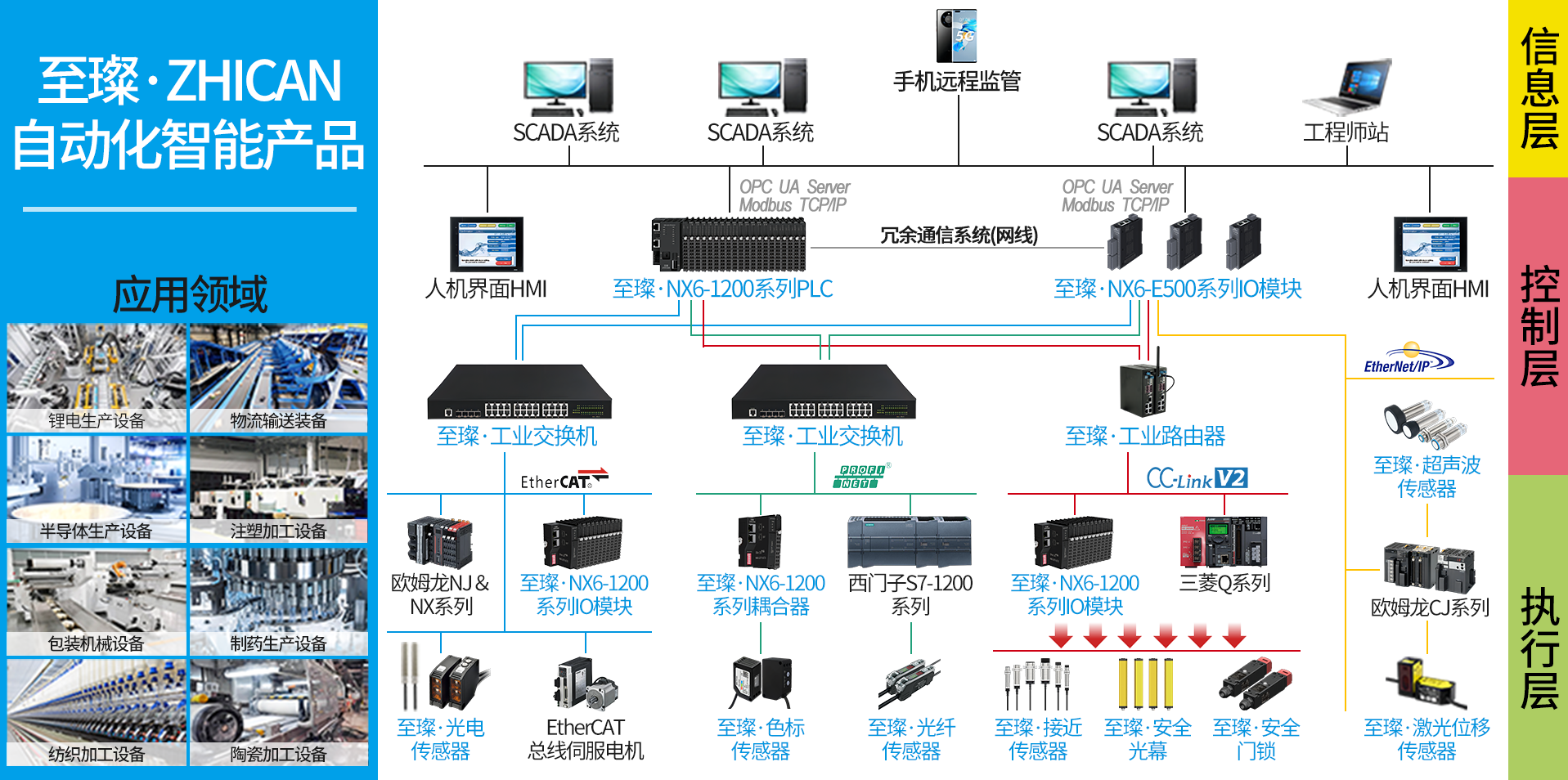 1产品拓扑图.png